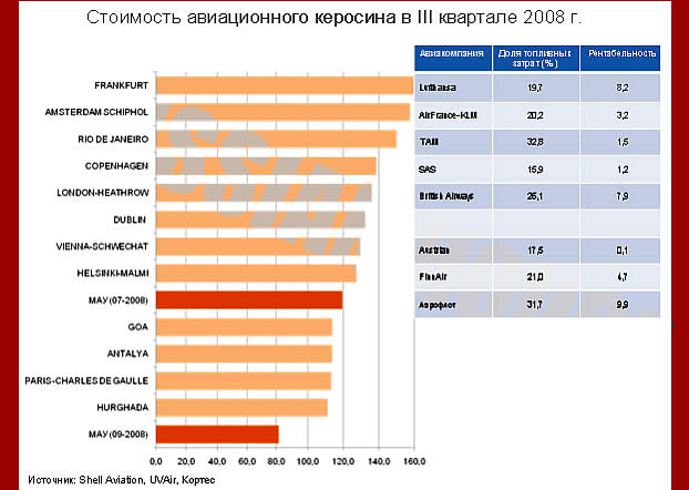 Авиационный Керосин Цена За Литр